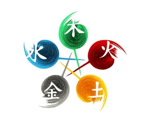 數目字五行|數字的五行屬性是什麼？命名學、吉數解讀